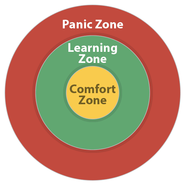 Think learn. Зона комфорта. Зона комфорта зона паники. Расширить зону комфорта. Out of Comfort Zone.